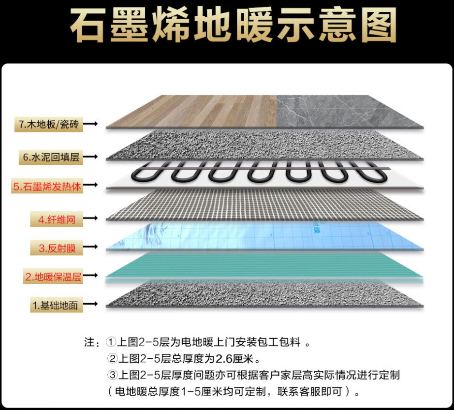 浚县 石墨烯电地暖公司哪家好？施工质量核心标准